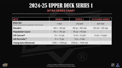 2024-25 : Upper Deck Series 1 Hockey Hobby Box