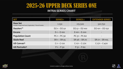 2025-26 : Upper Deck Series 1 Hockey Hobby Box
