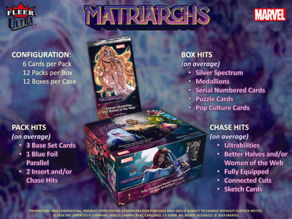 2024 : Fleer Ultra Marvel Matriarchs Hobby Box